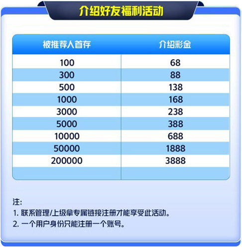 每周周福利